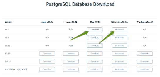 How to Manage PostgreSQL Databases and Users from the Command Line