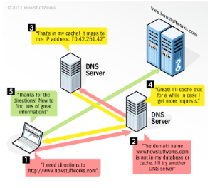 What factors affect DNS propagation time?