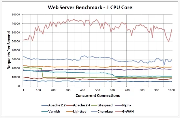 Apache Server Latest Versions and Version History